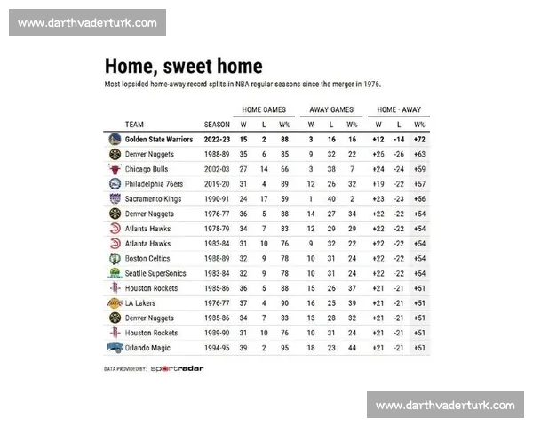 基于NBA主客场数据的球队表现差异与胜负规律分析