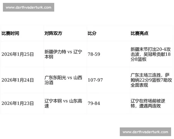 围绕CBA比分走势解析本赛季争冠格局与黑马崛起全面透视球队实力变迁
