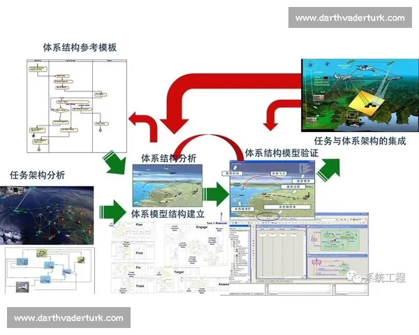 面向体育赛事全流程的数据采集分析建模与决策支持研究体系构建论 - 副本 (4) - 副本